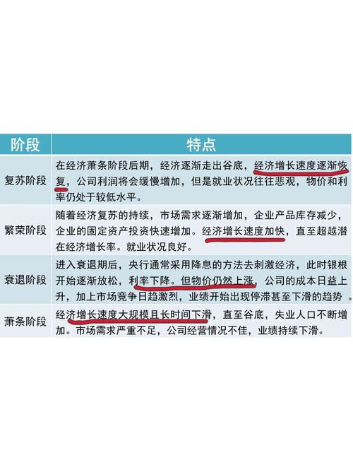 中国经济增长模型_中国经济运行基本规律_高铁股票投资回报率