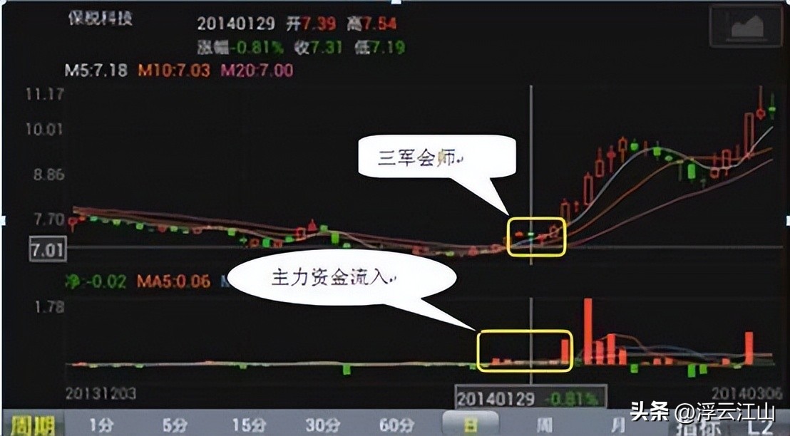 股市之道与操盘交易策略_职业交易者交易思路_股票市场供求关系