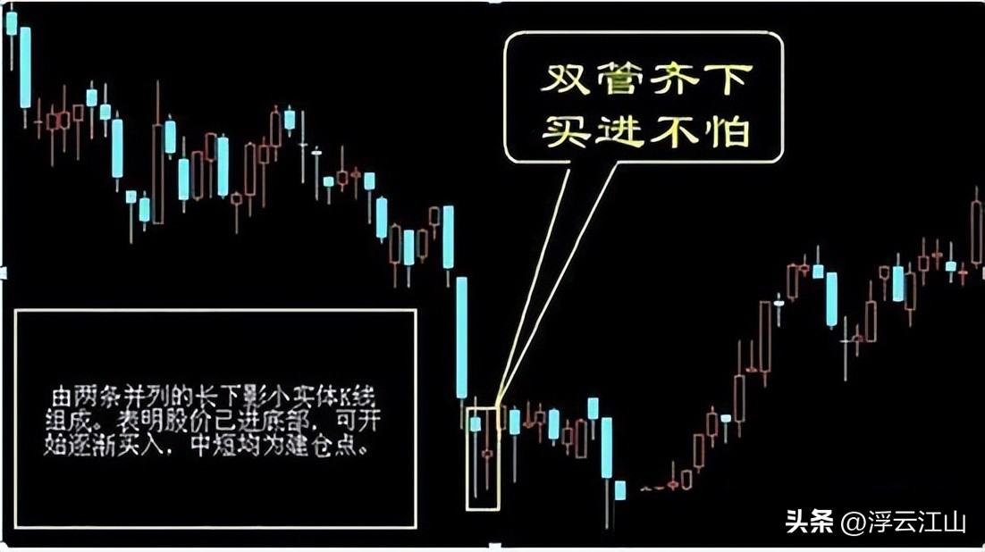股市之道与操盘交易策略_职业交易者交易思路_股票市场供求关系