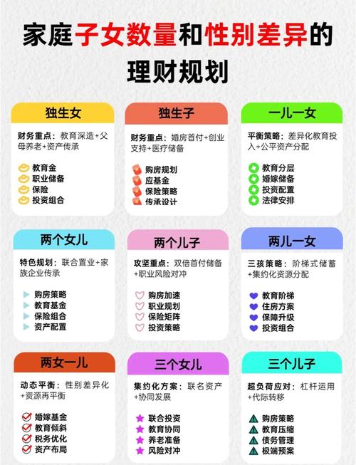 如何进行理财_设定明确的理财目标_家庭存款投资理财攻略