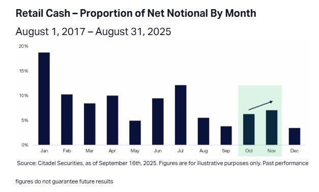末日期权成交量占比超60%_散户主导美股市场_美股股票期权对冲