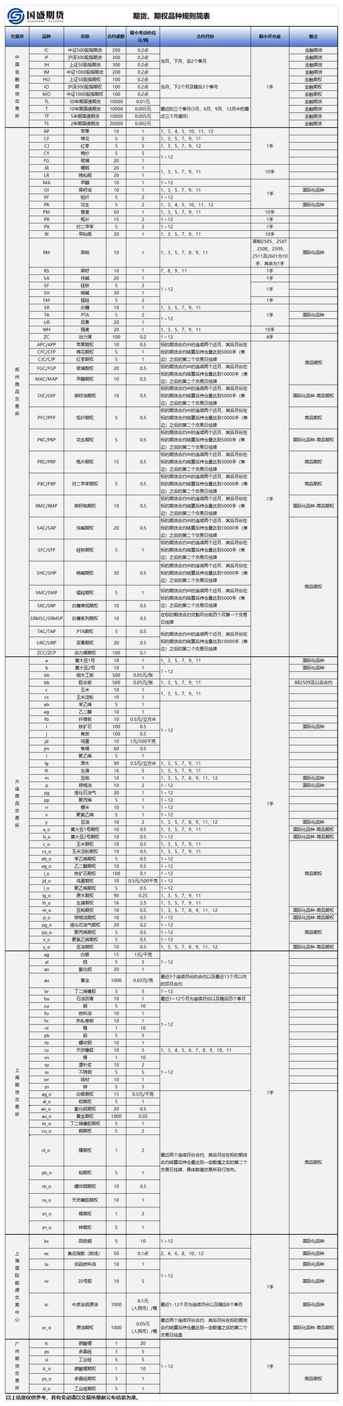 铁矿石期货最后交易日_大商所期权最后交易日延后 豆粕玉米铁矿石期权规则修订 期货期权市场风险管理功能