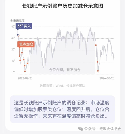 投顾组合业绩分析_股票投资入门书籍_投资顾问组合对比