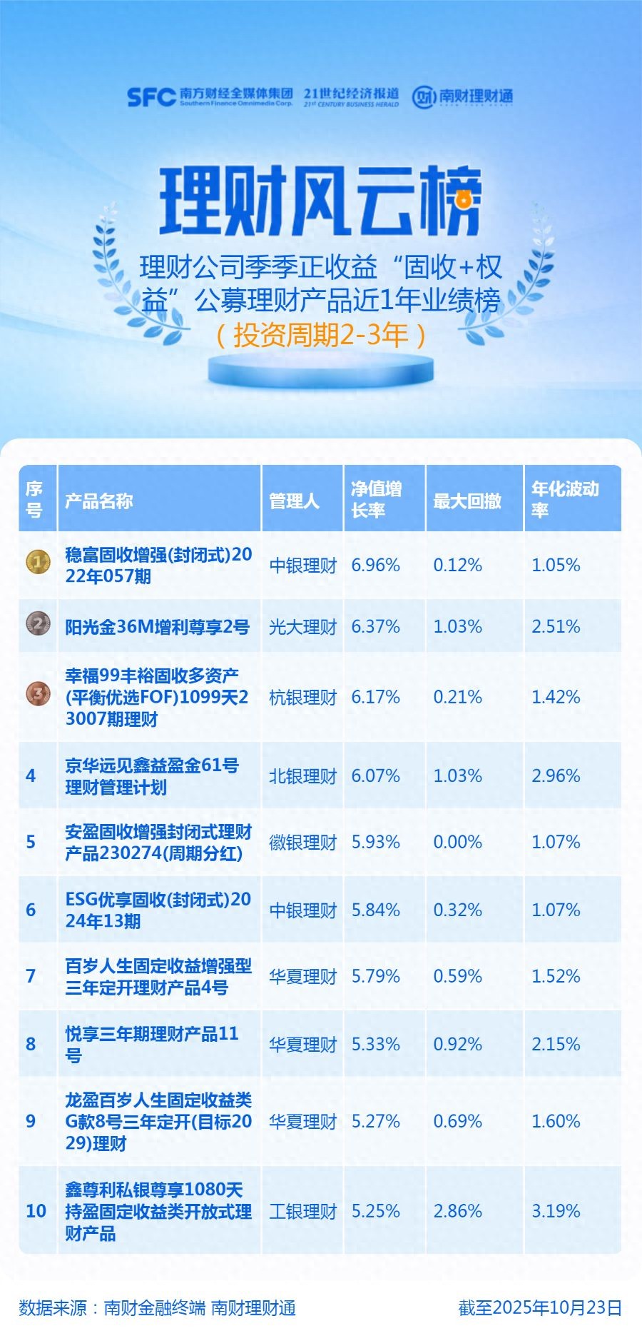 余额宝百姓信托理财_养老理财产品试点全国_养老理财产品收益分析