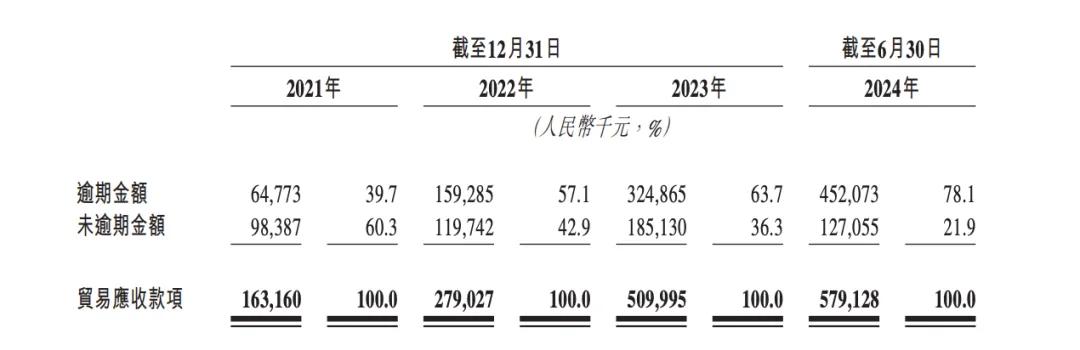 讯飞医疗AI医疗市场份额_科大讯飞 股票期权激励计划_科大讯飞讯飞医疗上市