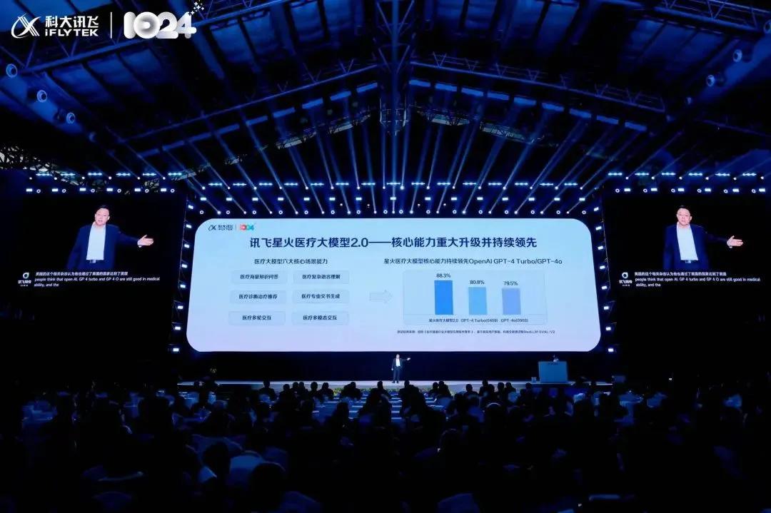 科大讯飞讯飞医疗上市_讯飞医疗AI医疗市场份额_科大讯飞 股票期权激励计划