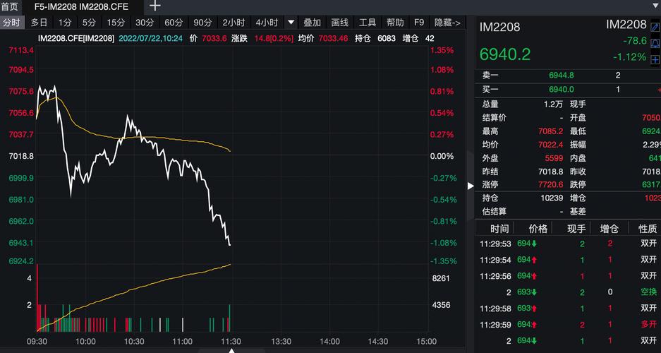 中证1000与中证500对比_中证1000股指期货_股票期权 股指期货