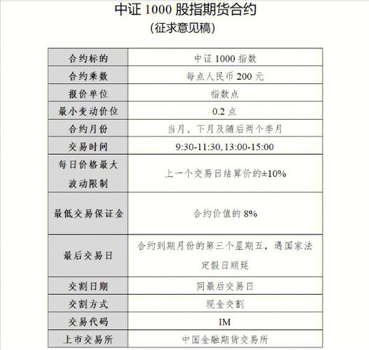 中证1000股指期货上市时间_股票期权 股指期货_中证1000股指期货对冲工具