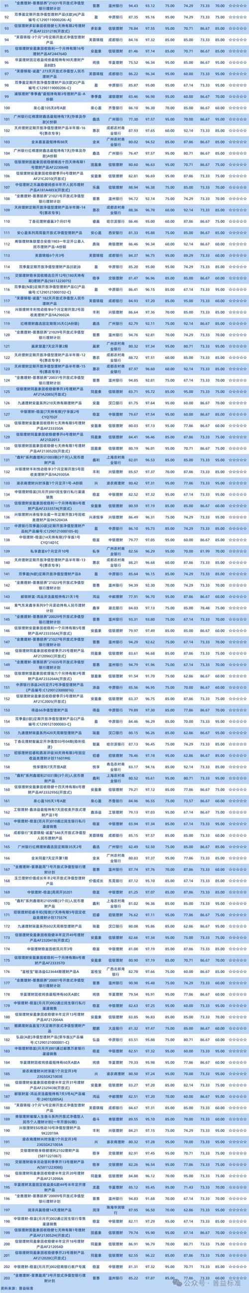 封闭式固收产品系列评价标准_稳健理财产品_封闭式固收系列季度评价榜单