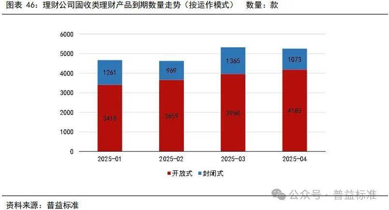 2025年理财市场收益率下降_网利宝理财_理财子公司业绩比较基准调整