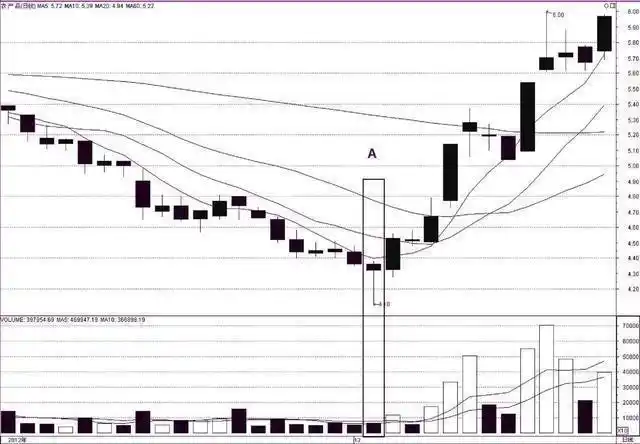 上市股票结束处理公司怎么办_未上市股票公司结束如何处理_上市公司股票终止的情况