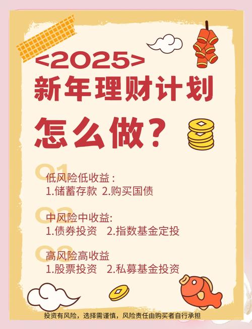 多元化投资组合分散风险_2025年理财规划建议_如何进行理财