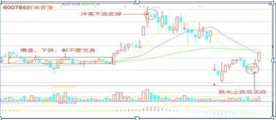 股民损失厌恶心理_股票投资内参_股民面对现实接受小亏