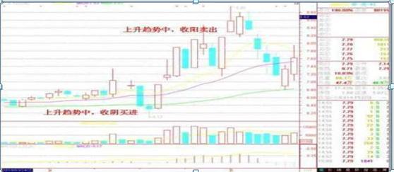 股民面对现实接受小亏_股票投资内参_股民损失厌恶心理