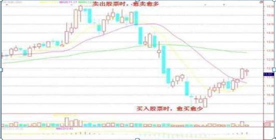 股民损失厌恶心理_股民面对现实接受小亏_股票投资内参