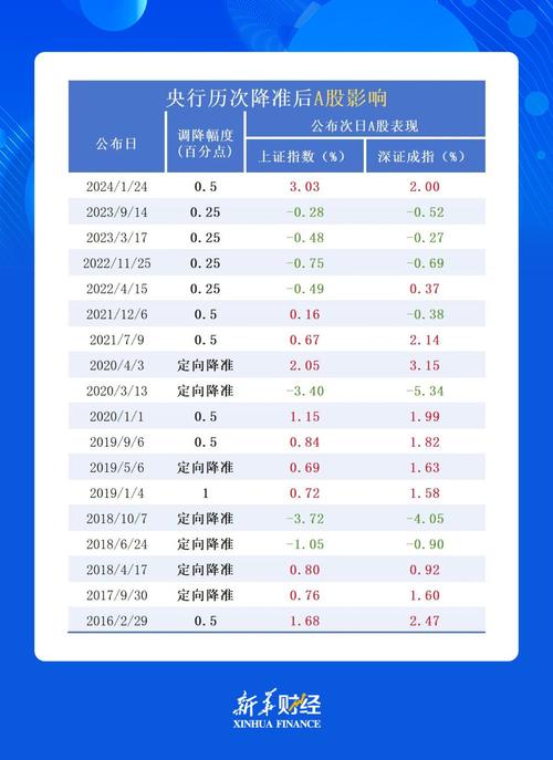 A股本周三走势_央行全面降准对A股的影响_股票投资内参