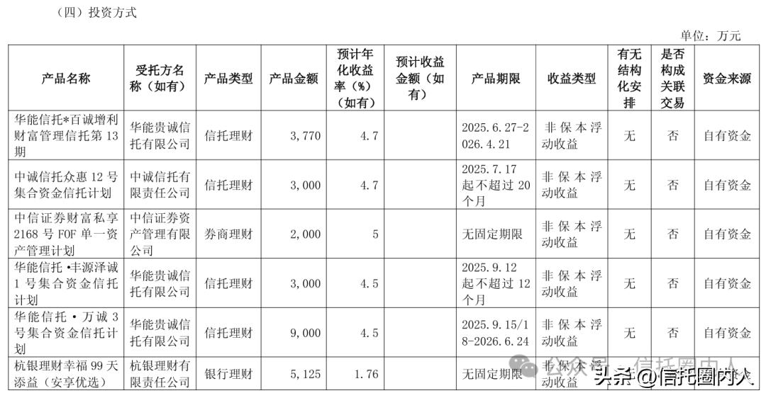 百大集团委托理财公告_余额宝百姓信托理财_信托产品稳健投资案例