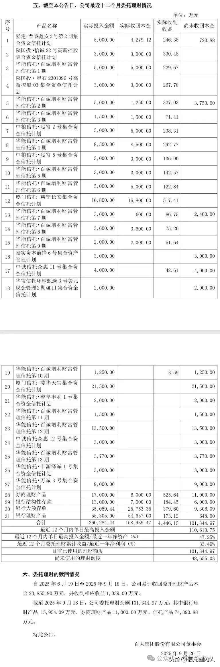 信托产品稳健投资案例_余额宝百姓信托理财_百大集团委托理财公告