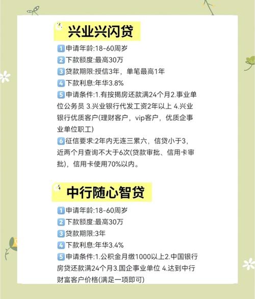同城贷款网络借贷_小额贷款公司牌照制管理_互联网厂商布局小贷业务窗口期
