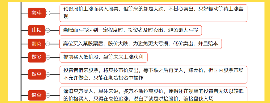 炒股基础知识大全_股票投资入门指南_股票投资入门