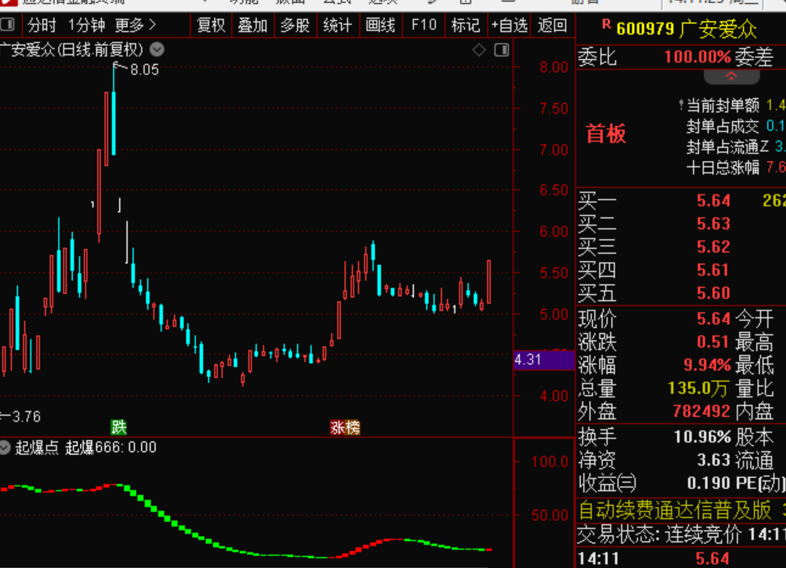 股票投资入门指南_股票投资入门_炒股基础知识大全