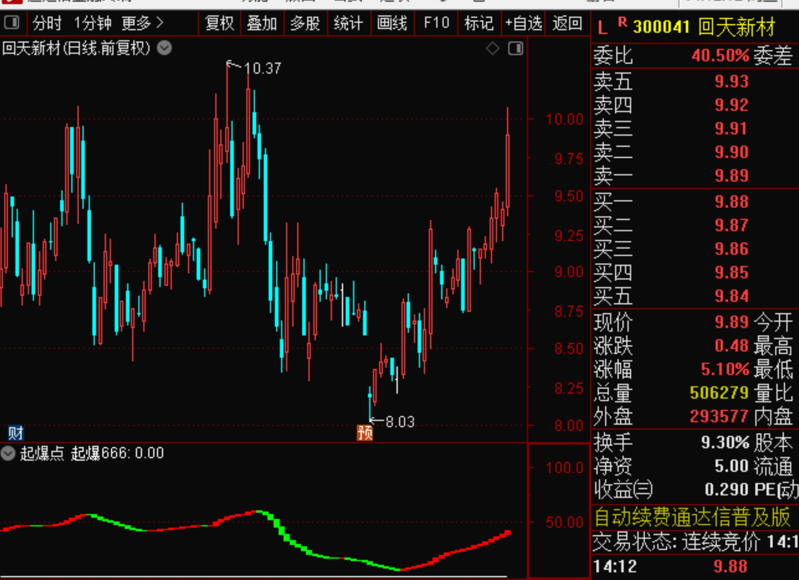 股票投资入门_炒股基础知识大全_股票投资入门指南