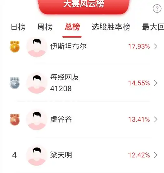 A股沪指创十年新高_期货持仓查询_股指期货T+0交易优势