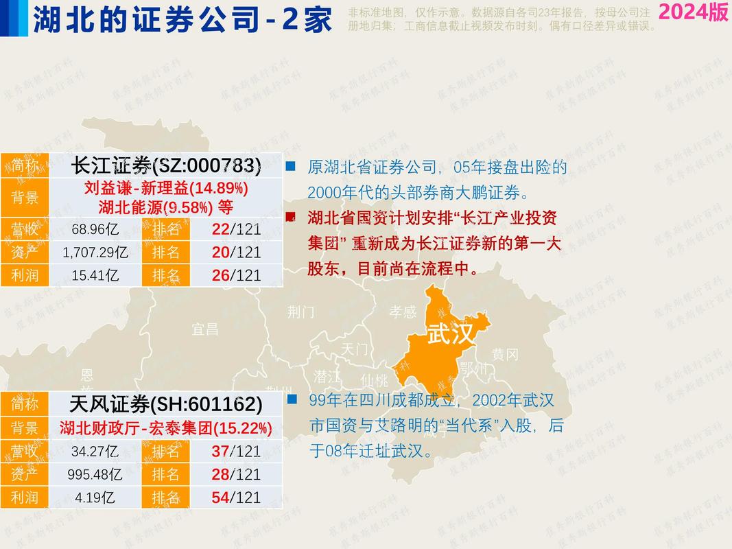 长江证券开户_湖北证券公司发展历程_长江证券股份有限公司