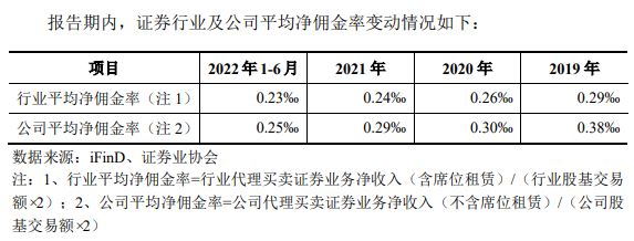 开源证券主营业务范围_开源证券股权结构_开源证券 肥猫理财