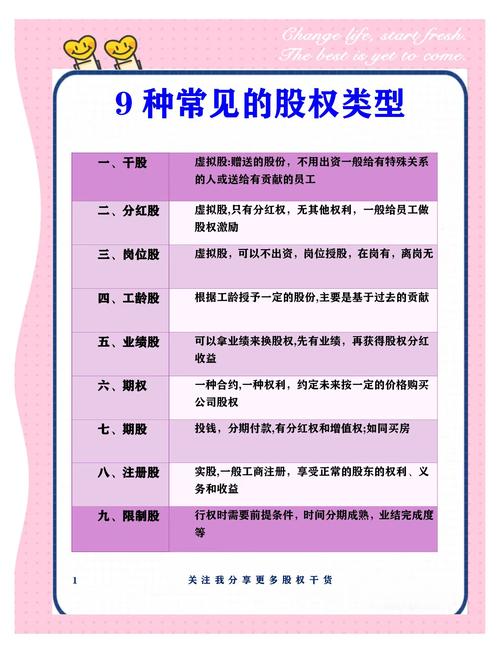 股权股东权利公司管理_原始股公司上市股票发行_股权和股票期权的区别