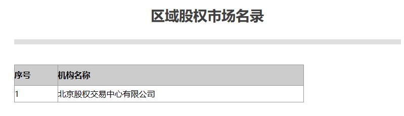 北京市金融监管局 小贷名录 融资担保公司名录_北银贷款查询官网登录