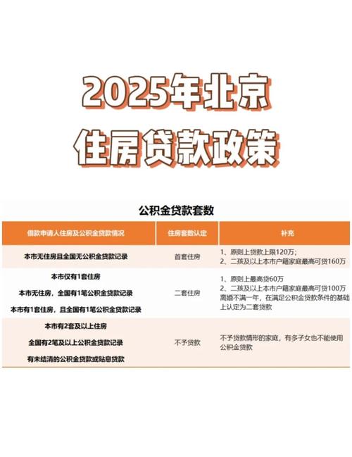 北京市金融监管局 小贷名录 融资担保公司名录_北银贷款查询官网登录