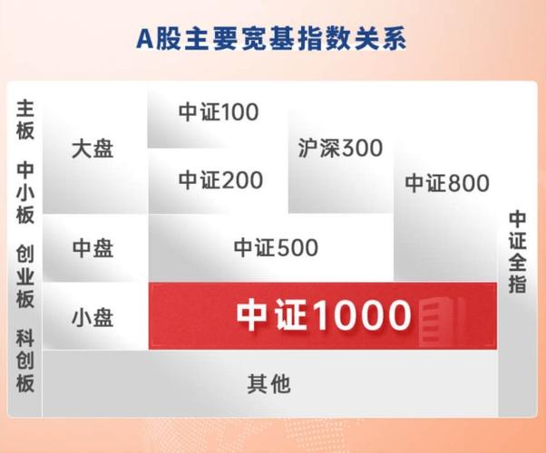 中证1000股指期货与沪深300对比_中证1000股指期货上市时间_股票期权 股指期货