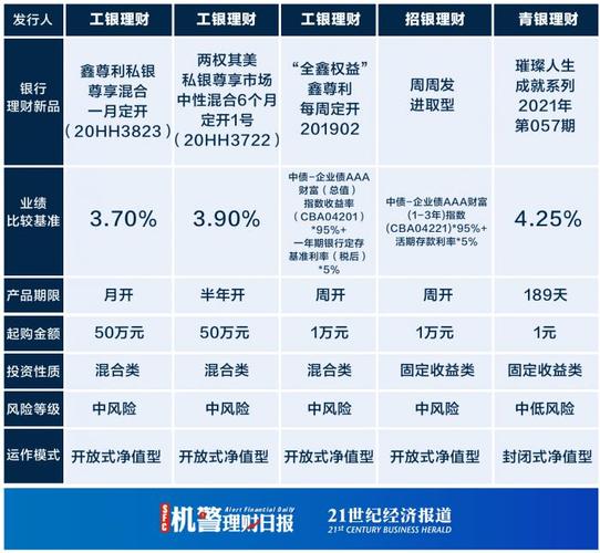 南财理财通公募固收产品排名_3月以内固收产品业绩分析_稳健理财产品