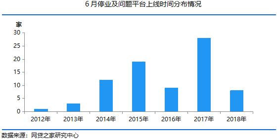 投资者避免踩雷方法_网贷行业问题平台特点_网贷理财小知识