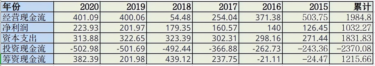 股票投资价值分析的意义_价值投资盈利来源_中国铁建投资分析