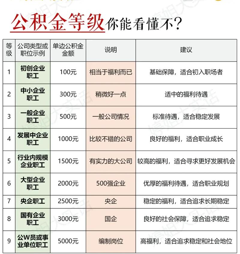公积金能否贷款装修_公积金避税政策_住房公积金基数调整