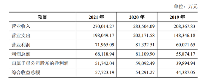 开源证券IPO上市流程_开源证券 肥猫理财_开源证券首次公开发行股票招股说明书