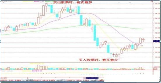 股票操作技巧_短线交易策略_股票投资内参