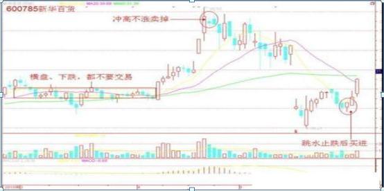 短线交易策略_股票操作技巧_股票投资内参