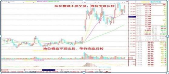 股票操作技巧_股票投资内参_短线交易策略