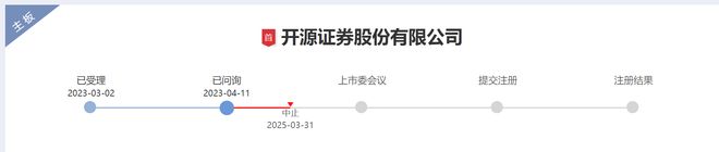 开源证券IPO中止_开源证券财务资料过期_开源证券 肥猫理财
