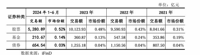 开源证券 肥猫理财_开源证券IPO中止_开源证券财务资料过期