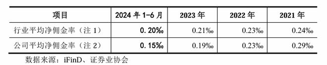 开源证券IPO中止_开源证券财务资料过期_开源证券 肥猫理财