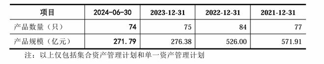 开源证券IPO中止_开源证券财务资料过期_开源证券 肥猫理财
