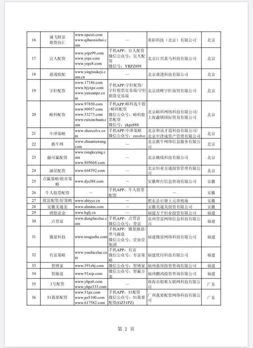 证监会曝光258家配资平台_非法场外配资平台名单_妥妥在线 还能配资吗