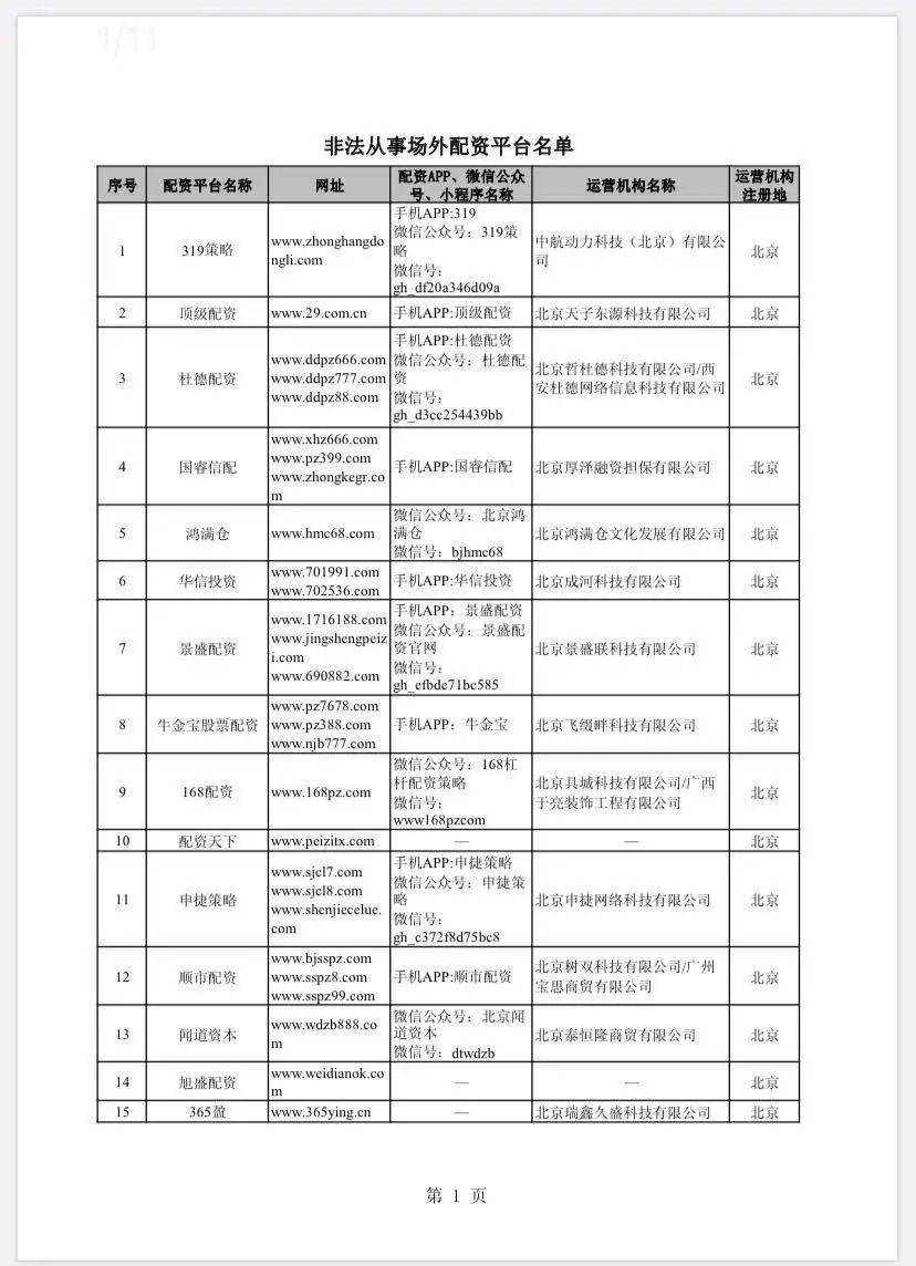 妥妥在线 还能配资吗_证监会曝光258家配资平台_非法场外配资平台名单