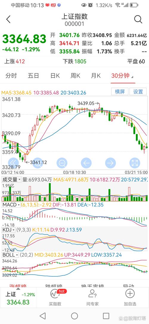A股市场近期下跌趋势解读_A股三大指数集体收跌原因分析_中国股票市场