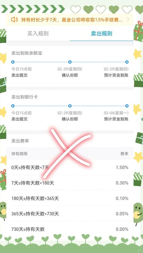 封闭式金融产品转移功能_工行理财产品提前赎回_封闭式理财产品提前赎回限制