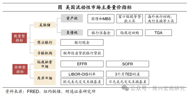 股票市场流动性风险_流动股票风险性市场是什么_流动股票风险性市场有哪些